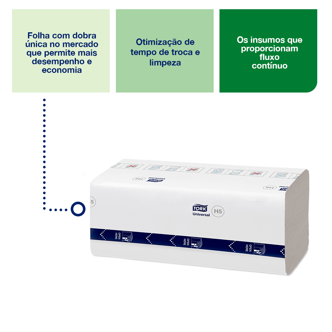 PapelToalhaInterfolhadoparamaosTorkPeakServe®Continuous